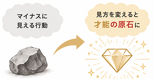 マイナスに見える行動から才能の原石へ変わるイメージ